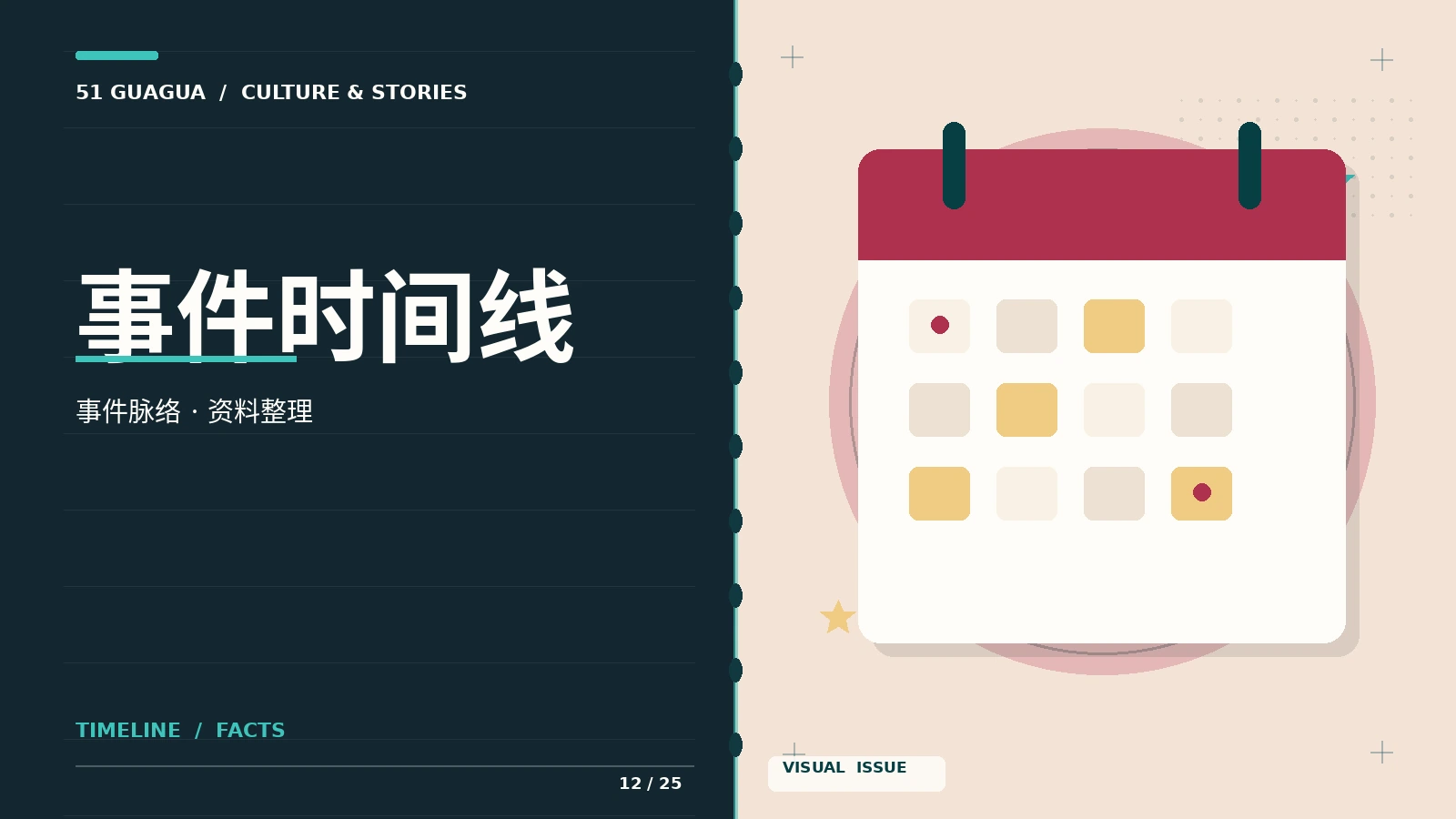 事件线索时间线
