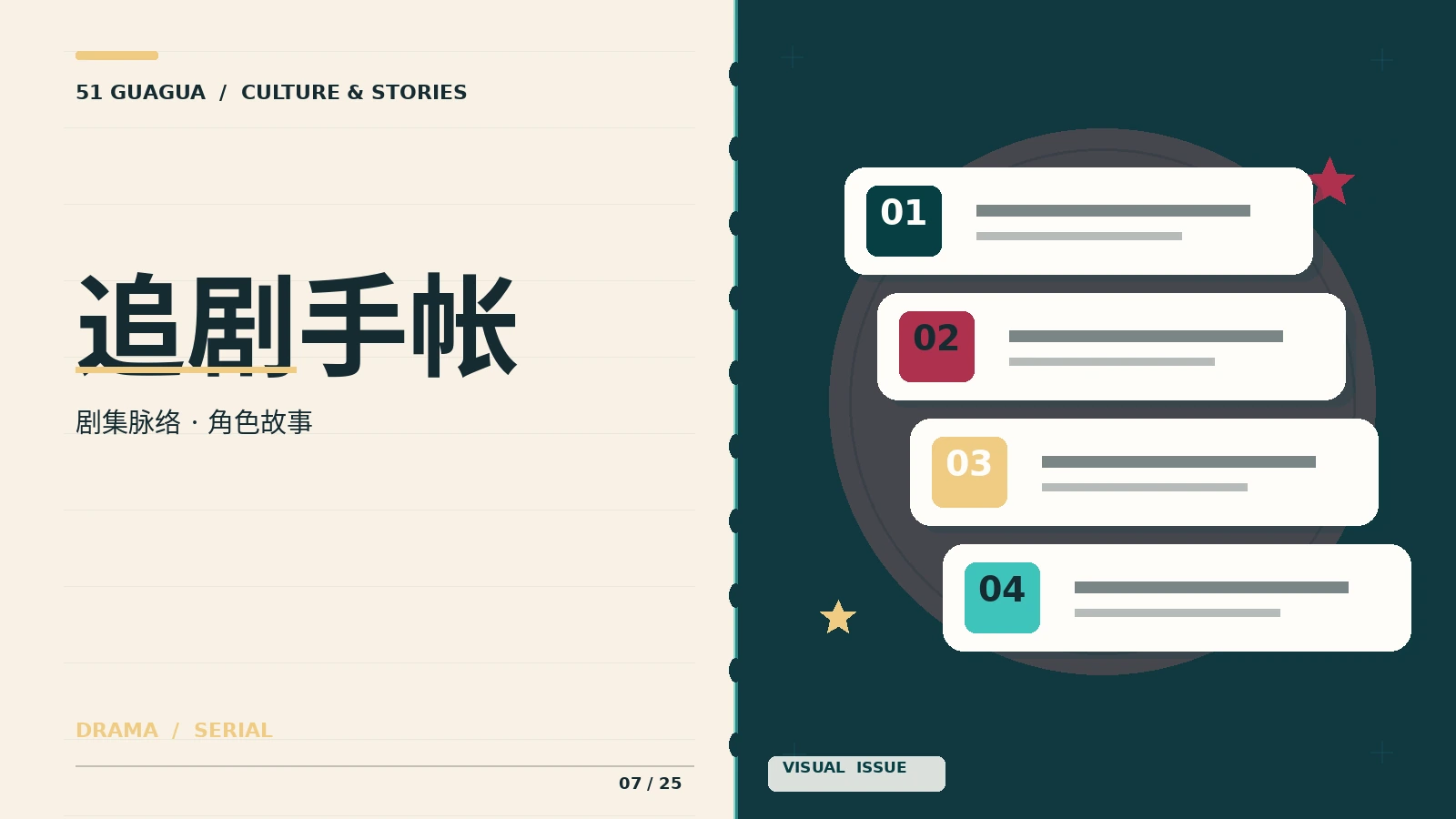 连续剧集角色与叙事